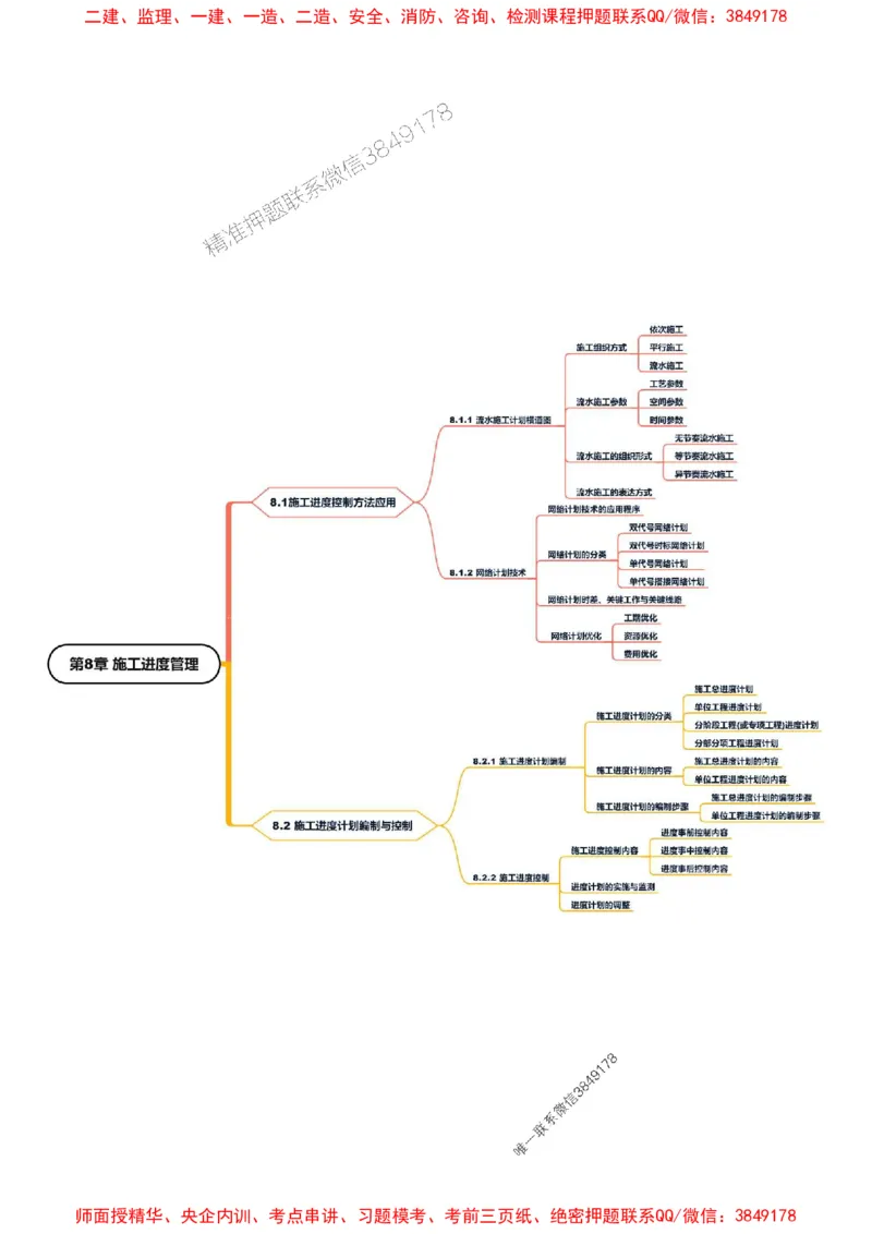 2025年一级建造师《建筑工程管理与实务》思维导图_2026年一级建造师_2026年一建建筑_2025年一建建筑SVIP_01-精华文档✿电子教材✿历年真题_18-建筑《新教材思维导图》SMR推荐