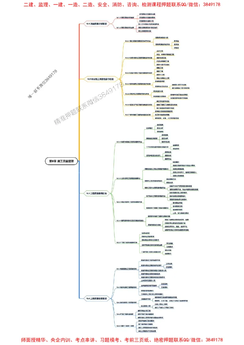 2025年一级建造师《建筑工程管理与实务》思维导图_2026年一级建造师_2026年一建建筑_2025年一建建筑SVIP_01-精华文档✿电子教材✿历年真题_18-建筑《新教材思维导图》SMR推荐
