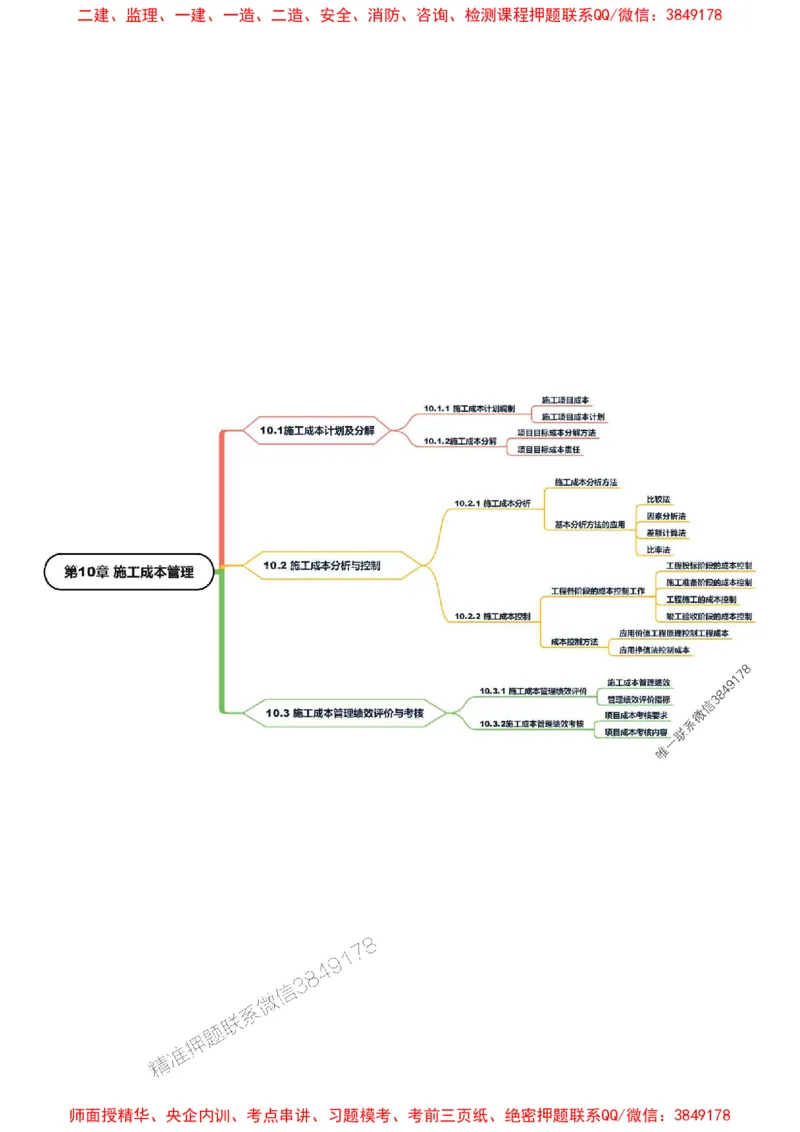 2025年一级建造师《建筑工程管理与实务》思维导图_2026年一级建造师_2026年一建建筑_2025年一建建筑SVIP_01-精华文档✿电子教材✿历年真题_18-建筑《新教材思维导图》SMR推荐