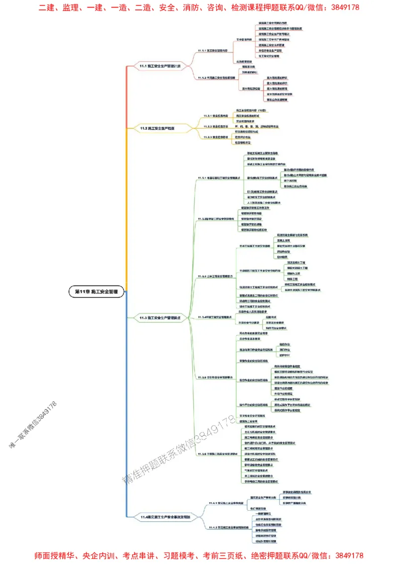 2025年一级建造师《建筑工程管理与实务》思维导图_2026年一级建造师_2026年一建建筑_2025年一建建筑SVIP_01-精华文档✿电子教材✿历年真题_18-建筑《新教材思维导图》SMR推荐