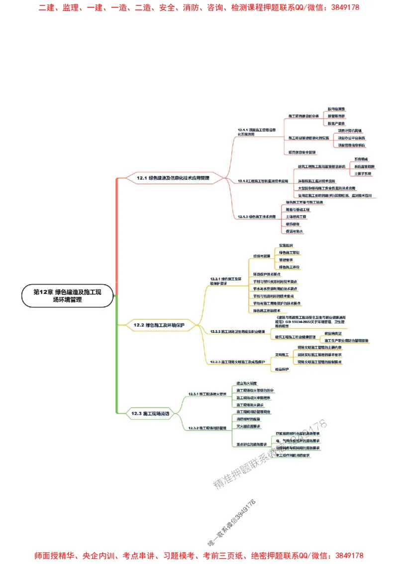 2025年一级建造师《建筑工程管理与实务》思维导图_2026年一级建造师_2026年一建建筑_2025年一建建筑SVIP_01-精华文档✿电子教材✿历年真题_18-建筑《新教材思维导图》SMR推荐