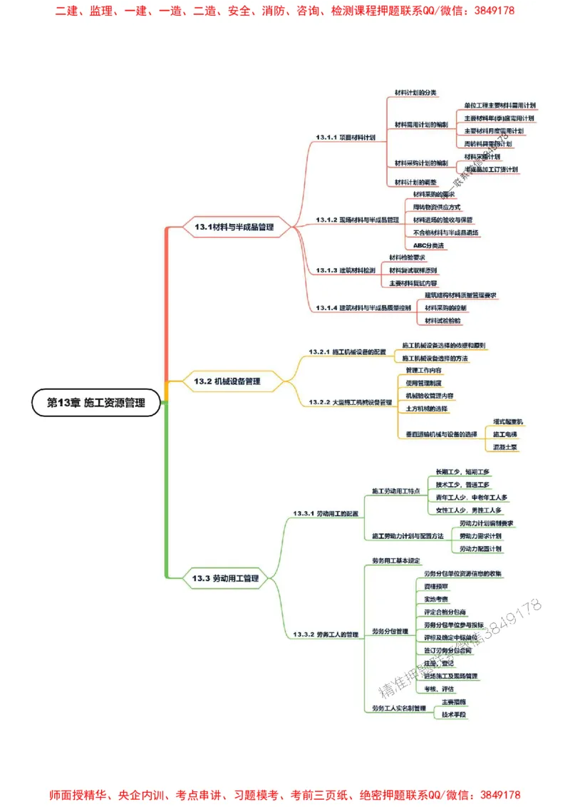 2025年一级建造师《建筑工程管理与实务》思维导图_2026年一级建造师_2026年一建建筑_2025年一建建筑SVIP_01-精华文档✿电子教材✿历年真题_18-建筑《新教材思维导图》SMR推荐