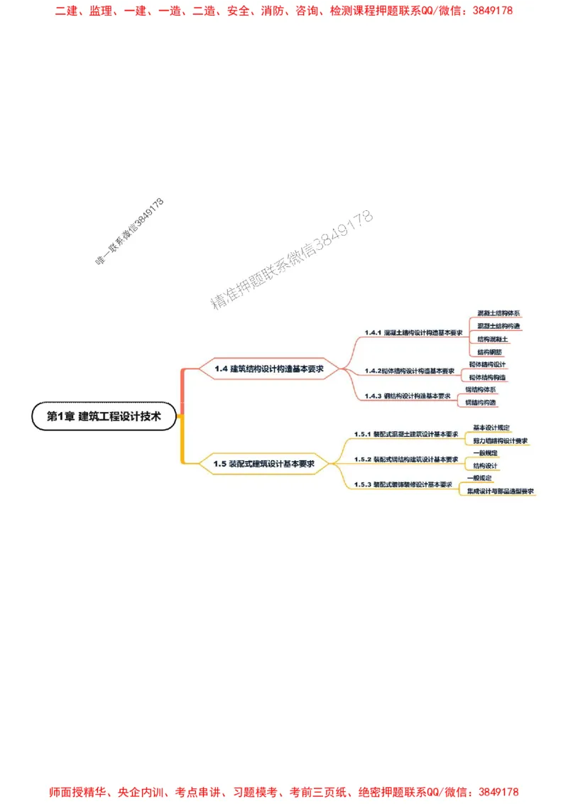 2025年一级建造师《建筑工程管理与实务》思维导图_2026年一级建造师_2026年一建建筑_2025年一建建筑SVIP_01-精华文档✿电子教材✿历年真题_18-建筑《新教材思维导图》SMR推荐