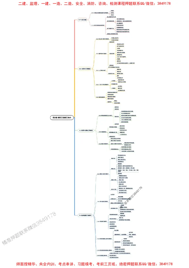 2025年一级建造师《建筑工程管理与实务》思维导图_2026年一级建造师_2026年一建建筑_2025年一建建筑SVIP_01-精华文档✿电子教材✿历年真题_18-建筑《新教材思维导图》SMR推荐