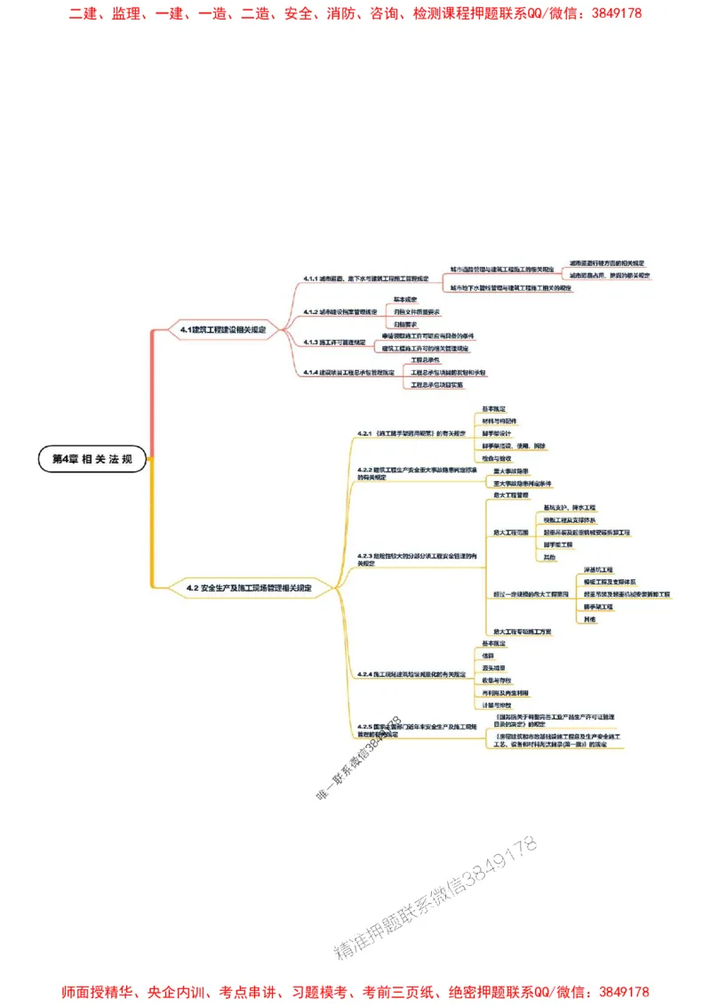 2025年一级建造师《建筑工程管理与实务》思维导图_2026年一级建造师_2026年一建建筑_2025年一建建筑SVIP_01-精华文档✿电子教材✿历年真题_18-建筑《新教材思维导图》SMR推荐