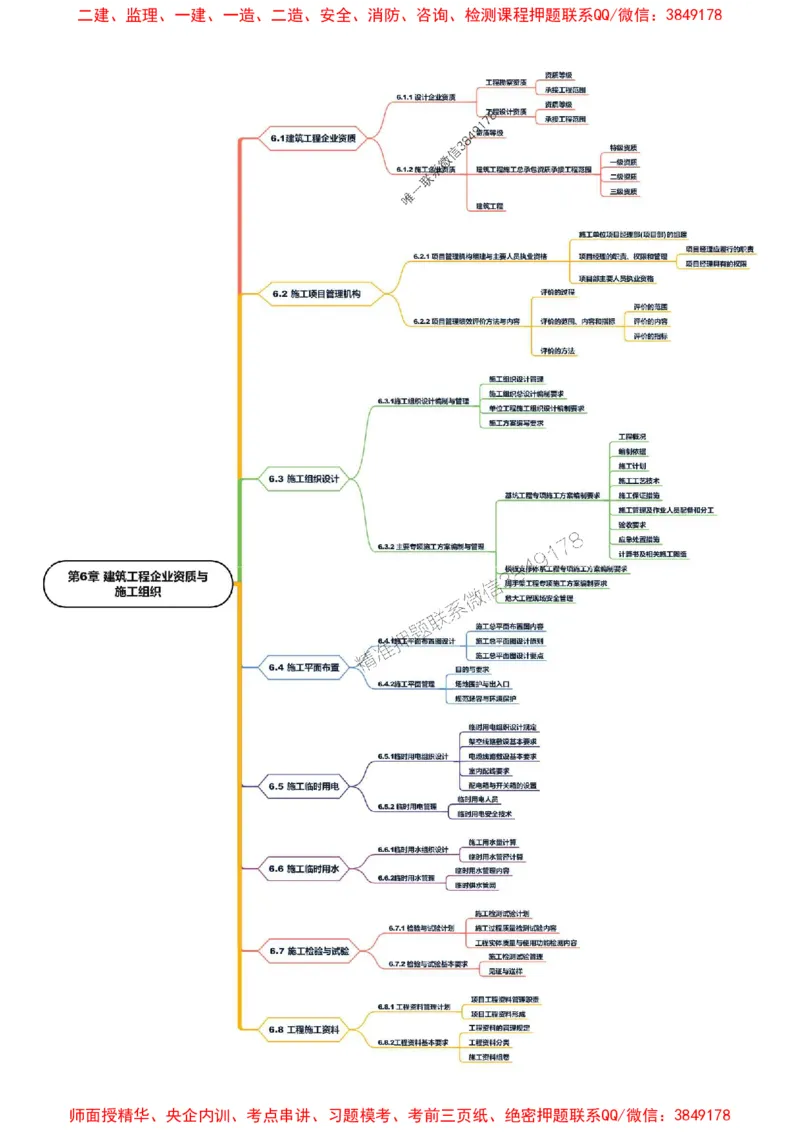 2025年一级建造师《建筑工程管理与实务》思维导图_2026年一级建造师_2026年一建建筑_2025年一建建筑SVIP_01-精华文档✿电子教材✿历年真题_18-建筑《新教材思维导图》SMR推荐