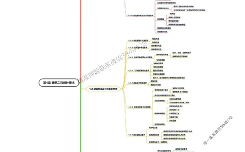 2025年一级建造师《建筑工程管理与实务》思维导图_2026年一级建造师_2026年一建建筑_2025年一建建筑SVIP_01-精华文档✿电子教材✿历年真题_18-建筑《新教材思维导图》SMR推荐