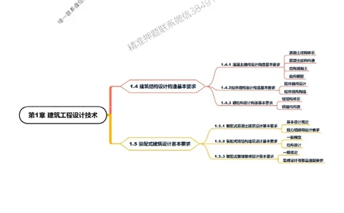 2025年一级建造师《建筑工程管理与实务》思维导图_2026年一级建造师_2026年一建建筑_2025年一建建筑SVIP_01-精华文档✿电子教材✿历年真题_18-建筑《新教材思维导图》SMR推荐
