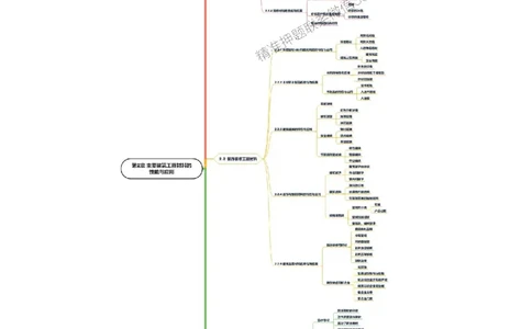 2025年一级建造师《建筑工程管理与实务》思维导图_2026年一级建造师_2026年一建建筑_2025年一建建筑SVIP_01-精华文档✿电子教材✿历年真题_18-建筑《新教材思维导图》SMR推荐