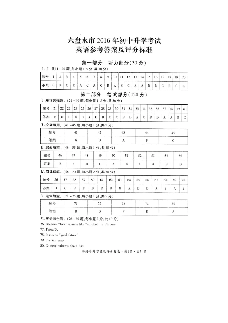 贵州省六盘水市2016年中考英语真题试题（pdf，含答案）_中考真题_3.英语中考真题2015-2024年_2016年全国中考YINGYU99份