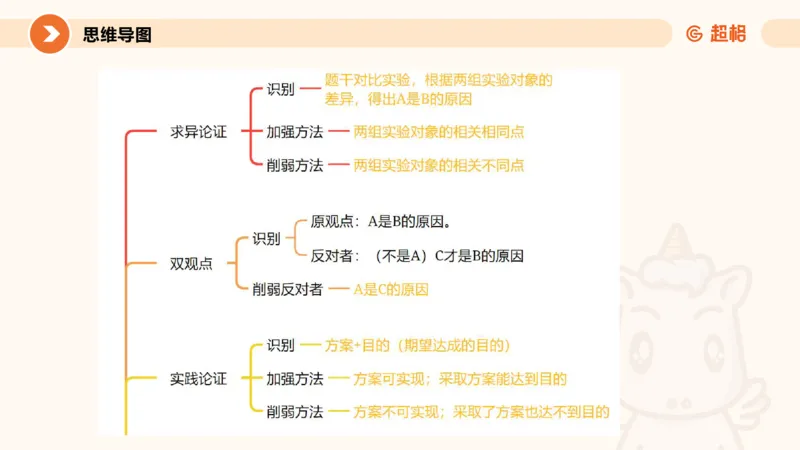 逻辑判断-加强削弱4_2026考公资料_超格合集_公考-理论班2026超格行测申论（六合一）理论实战班_判断推理理论实战班程意&义恒_课件