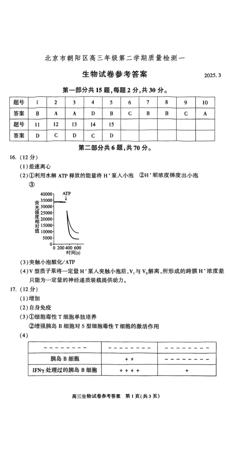 北京市朝阳区2025届高三年级第二学期3月质量检测一生物答案_2025年3月_250330北京市朝阳区2025届高三年级第二学期3月质量检测一（一模）（全科）