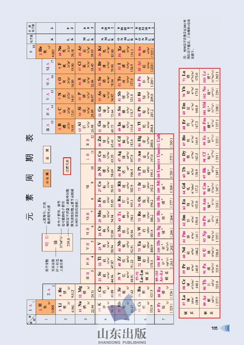 鲁科版高中物理选修3-5(2003)_4-教培资料-26年最新资料-同步更新_初中高中教资_03科三专项（进去保存报考的学科即可）_02科三专项（笔记真题思维导图教学设计版本二）