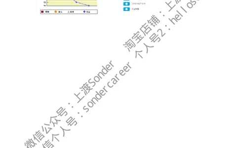 7-20160512-KPMG_11、SH-1汇总_11、SH-1汇总_按年份分类_2016年新题