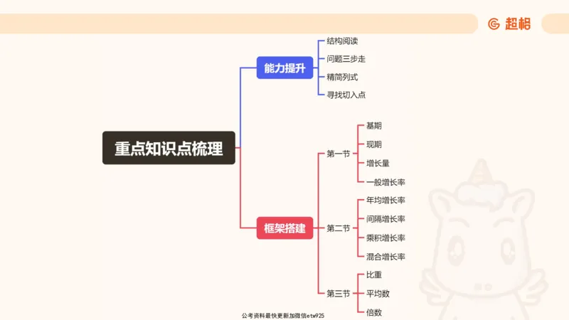 超大杯-重点知识点梳理2_2024123110391329_2026考公资料_（05）超格_行测申论2025超格合集(行测&申论&政治理论)_行测申论2025省考超格超大杯刷题课（五合一）_课件
