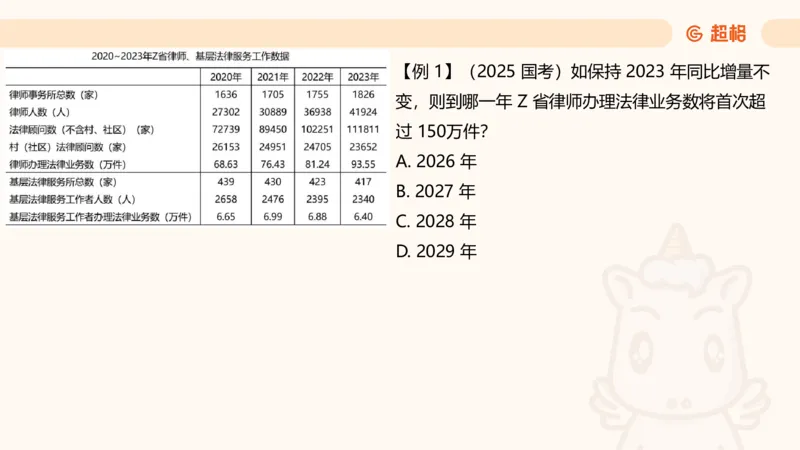 超大杯-重点知识点梳理2_2024123110391329_2026考公资料_（05）超格_行测申论2025超格合集(行测&申论&政治理论)_行测申论2025省考超格超大杯刷题课（五合一）_课件
