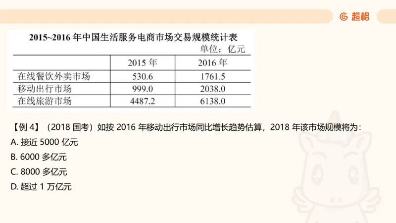 超大杯-重点知识点梳理2_2024123110391329_2026考公资料_（05）超格_行测申论2025超格合集(行测&申论&政治理论)_行测申论2025省考超格超大杯刷题课（五合一）_课件
