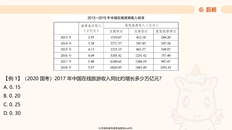 超大杯-重点知识点梳理2_2024123110391329_2026考公资料_（05）超格_行测申论2025超格合集(行测&申论&政治理论)_行测申论2025省考超格超大杯刷题课（五合一）_课件