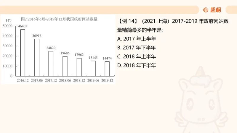 超大杯-重点知识点梳理2_2024123110391329_2026考公资料_（05）超格_行测申论2025超格合集(行测&申论&政治理论)_行测申论2025省考超格超大杯刷题课（五合一）_课件