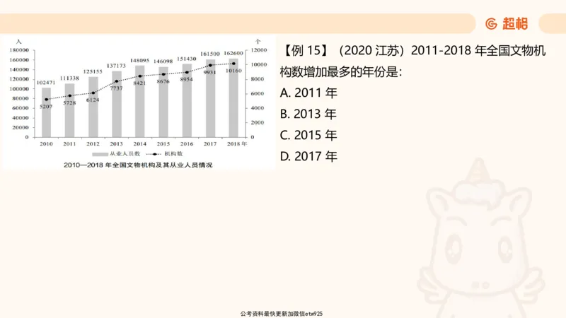 超大杯-重点知识点梳理2_2024123110391329_2026考公资料_（05）超格_行测申论2025超格合集(行测&申论&政治理论)_行测申论2025省考超格超大杯刷题课（五合一）_课件