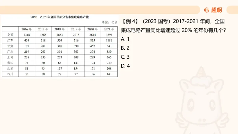 超大杯-重点知识点梳理2_2024123110391329_2026考公资料_（05）超格_行测申论2025超格合集(行测&申论&政治理论)_行测申论2025省考超格超大杯刷题课（五合一）_课件