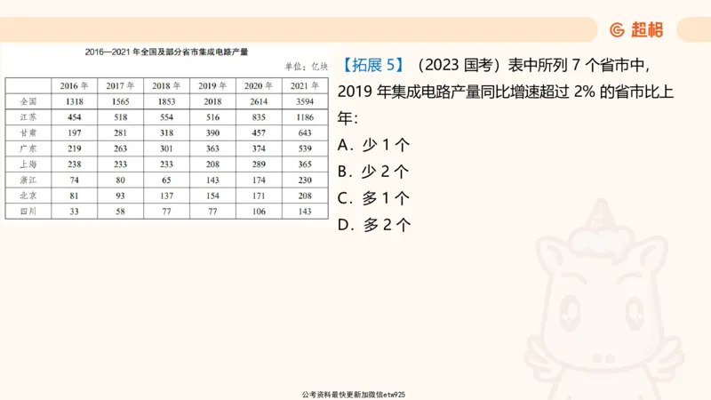 超大杯-重点知识点梳理2_2024123110391329_2026考公资料_（05）超格_行测申论2025超格合集(行测&申论&政治理论)_行测申论2025省考超格超大杯刷题课（五合一）_课件