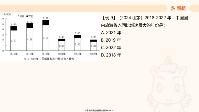超大杯-重点知识点梳理2_2024123110391329_2026考公资料_（05）超格_行测申论2025超格合集(行测&申论&政治理论)_行测申论2025省考超格超大杯刷题课（五合一）_课件