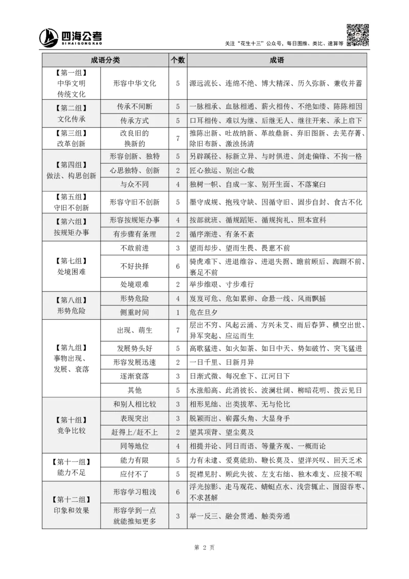 高频成语+高频实词800词（上册）_2026考公资料_（01）花生十三_04刷题班2026年省考四海行测2000题海海刷(1)_03.言语理解刷题_赠送-高频成语实词800词