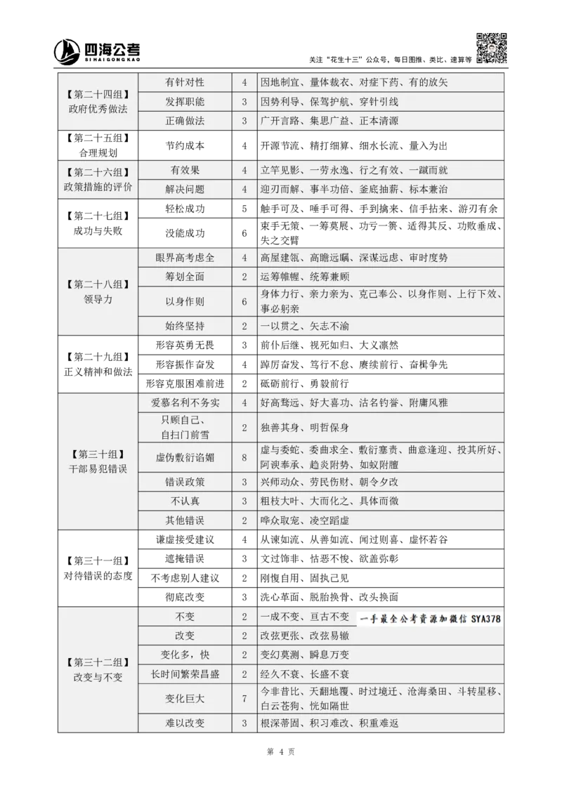 高频成语+高频实词800词（上册）_2026考公资料_（01）花生十三_04刷题班2026年省考四海行测2000题海海刷(1)_03.言语理解刷题_赠送-高频成语实词800词