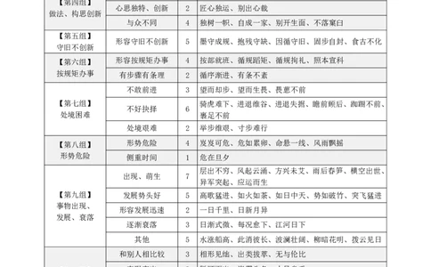 高频成语+高频实词800词（上册）_2026考公资料_（01）花生十三_04刷题班2026年省考四海行测2000题海海刷(1)_03.言语理解刷题_赠送-高频成语实词800词
