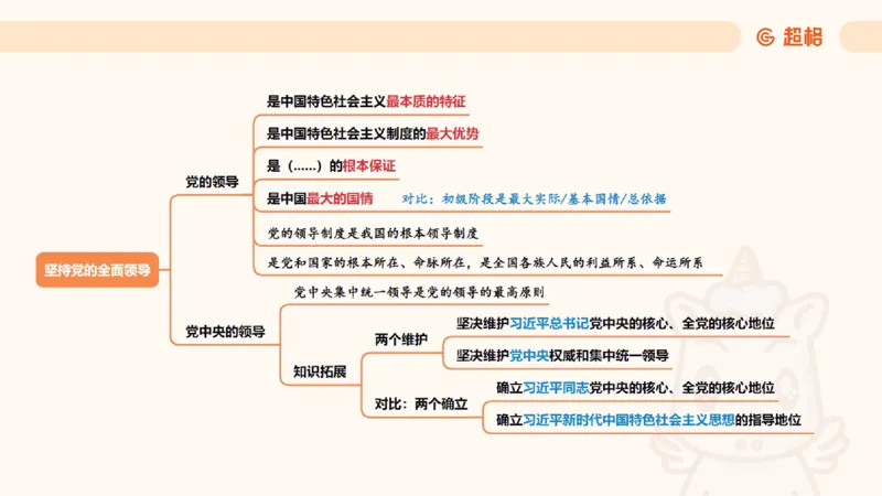 党的创新理论3_2026考公资料_超格合集_公考-理论班2026超格行测申论（六合一）理论实战班_政治理论&常识理论实战班璐璐&超哥_政治理论_课件