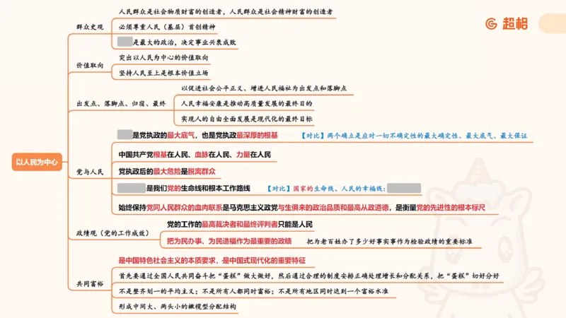 党的创新理论3_2026考公资料_超格合集_公考-理论班2026超格行测申论（六合一）理论实战班_政治理论&常识理论实战班璐璐&超哥_政治理论_课件
