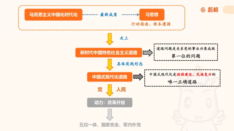 党的创新理论3_2026考公资料_超格合集_公考-理论班2026超格行测申论（六合一）理论实战班_政治理论&常识理论实战班璐璐&超哥_政治理论_课件
