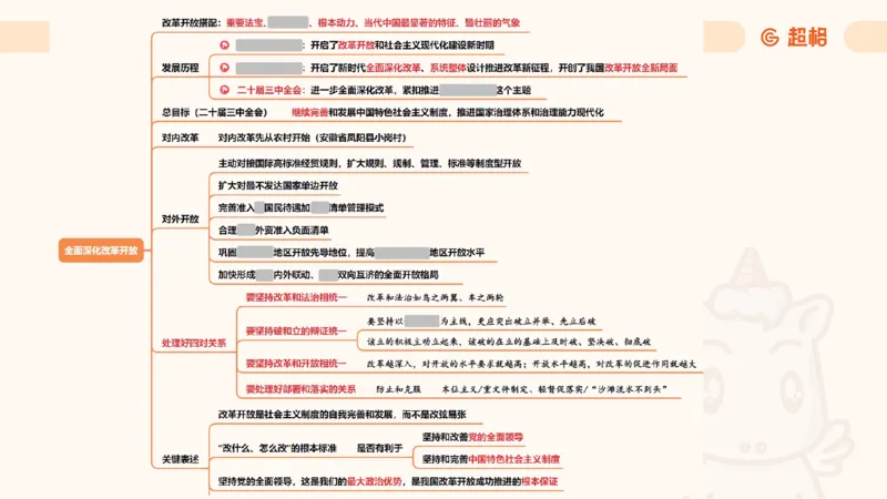 党的创新理论3_2026考公资料_超格合集_公考-理论班2026超格行测申论（六合一）理论实战班_政治理论&常识理论实战班璐璐&超哥_政治理论_课件