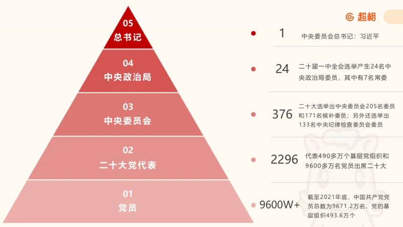 党的创新理论3_2026考公资料_超格合集_公考-理论班2026超格行测申论（六合一）理论实战班_政治理论&常识理论实战班璐璐&超哥_政治理论_课件
