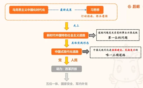 党的创新理论3_2026考公资料_超格合集_公考-理论班2026超格行测申论（六合一）理论实战班_政治理论&常识理论实战班璐璐&超哥_政治理论_课件