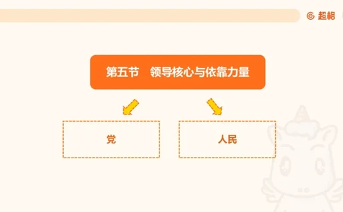 党的创新理论3_2026考公资料_超格合集_公考-理论班2026超格行测申论（六合一）理论实战班_政治理论&常识理论实战班璐璐&超哥_政治理论_课件