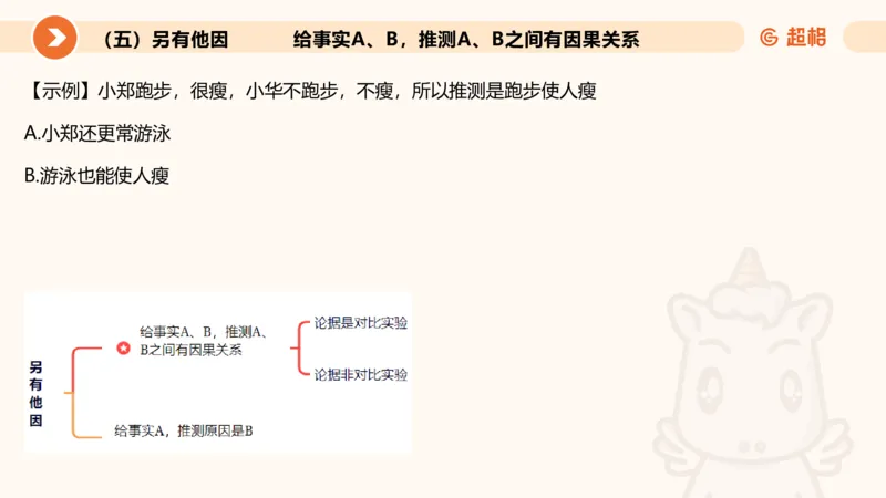逻辑判断-加强削弱3_2026考公资料_超格合集_公考-理论班2026超格行测申论（六合一）理论实战班_判断推理理论实战班程意&义恒_课件