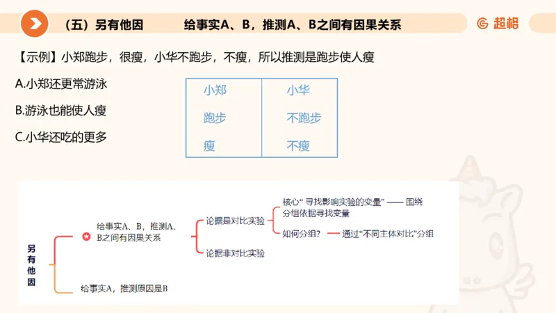 逻辑判断-加强削弱3_2026考公资料_超格合集_公考-理论班2026超格行测申论（六合一）理论实战班_判断推理理论实战班程意&义恒_课件