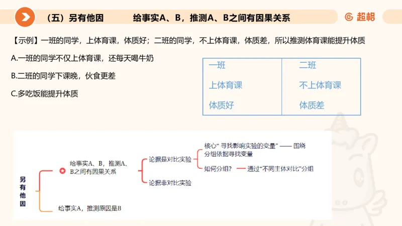 逻辑判断-加强削弱3_2026考公资料_超格合集_公考-理论班2026超格行测申论（六合一）理论实战班_判断推理理论实战班程意&义恒_课件