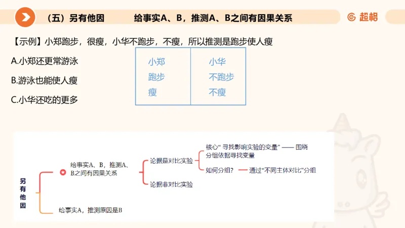逻辑判断-加强削弱3_2026考公资料_超格合集_公考-理论班2026超格行测申论（六合一）理论实战班_判断推理理论实战班程意&义恒_课件