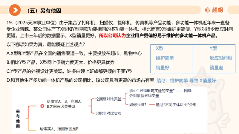 逻辑判断-加强削弱3_2026考公资料_超格合集_公考-理论班2026超格行测申论（六合一）理论实战班_判断推理理论实战班程意&义恒_课件
