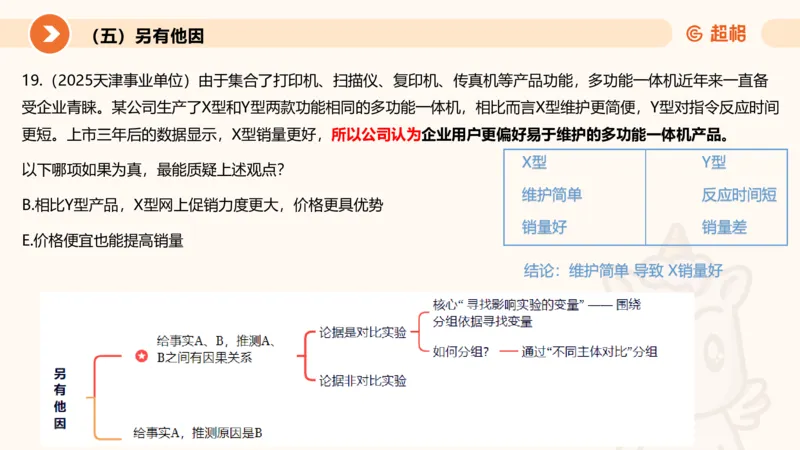 逻辑判断-加强削弱3_2026考公资料_超格合集_公考-理论班2026超格行测申论（六合一）理论实战班_判断推理理论实战班程意&义恒_课件