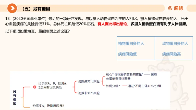 逻辑判断-加强削弱3_2026考公资料_超格合集_公考-理论班2026超格行测申论（六合一）理论实战班_判断推理理论实战班程意&义恒_课件