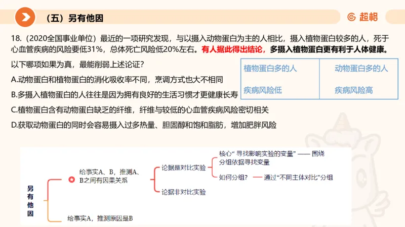 逻辑判断-加强削弱3_2026考公资料_超格合集_公考-理论班2026超格行测申论（六合一）理论实战班_判断推理理论实战班程意&义恒_课件