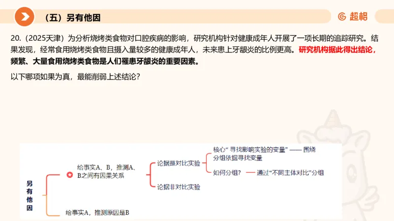 逻辑判断-加强削弱3_2026考公资料_超格合集_公考-理论班2026超格行测申论（六合一）理论实战班_判断推理理论实战班程意&义恒_课件