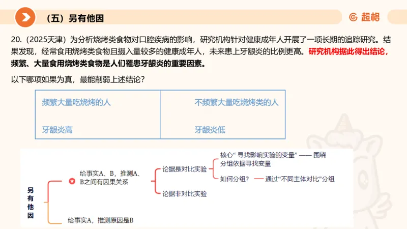 逻辑判断-加强削弱3_2026考公资料_超格合集_公考-理论班2026超格行测申论（六合一）理论实战班_判断推理理论实战班程意&义恒_课件