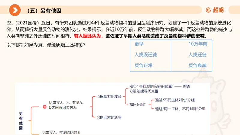 逻辑判断-加强削弱3_2026考公资料_超格合集_公考-理论班2026超格行测申论（六合一）理论实战班_判断推理理论实战班程意&义恒_课件