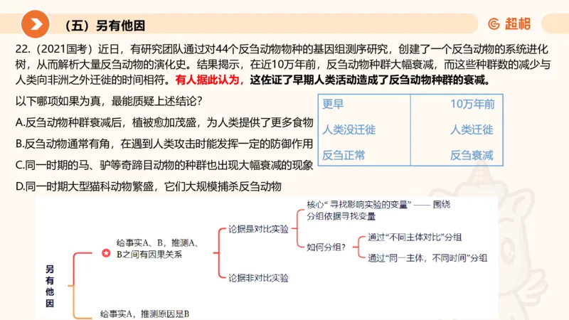 逻辑判断-加强削弱3_2026考公资料_超格合集_公考-理论班2026超格行测申论（六合一）理论实战班_判断推理理论实战班程意&义恒_课件