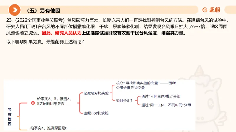 逻辑判断-加强削弱3_2026考公资料_超格合集_公考-理论班2026超格行测申论（六合一）理论实战班_判断推理理论实战班程意&义恒_课件